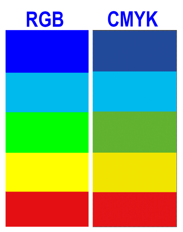 RGB y CMYK diferencias.